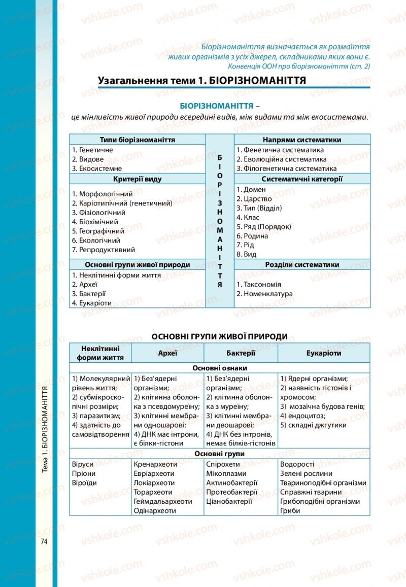 Страница 74 | Підручник Біологія 10 клас В.І. Соболь 2018