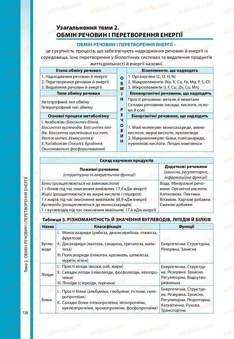 Страница 136 | Підручник Біологія 10 клас В.І. Соболь 2018