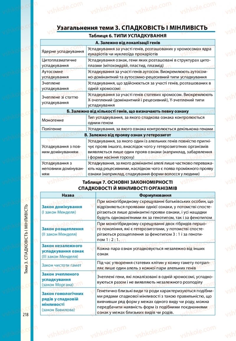 Страница 218 | Підручник Біологія 10 клас В.І. Соболь 2018