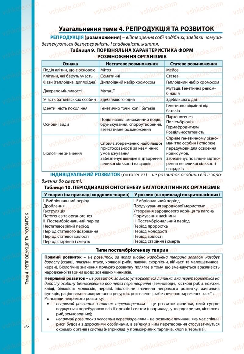 Страница 268 | Підручник Біологія 10 клас В.І. Соболь 2018