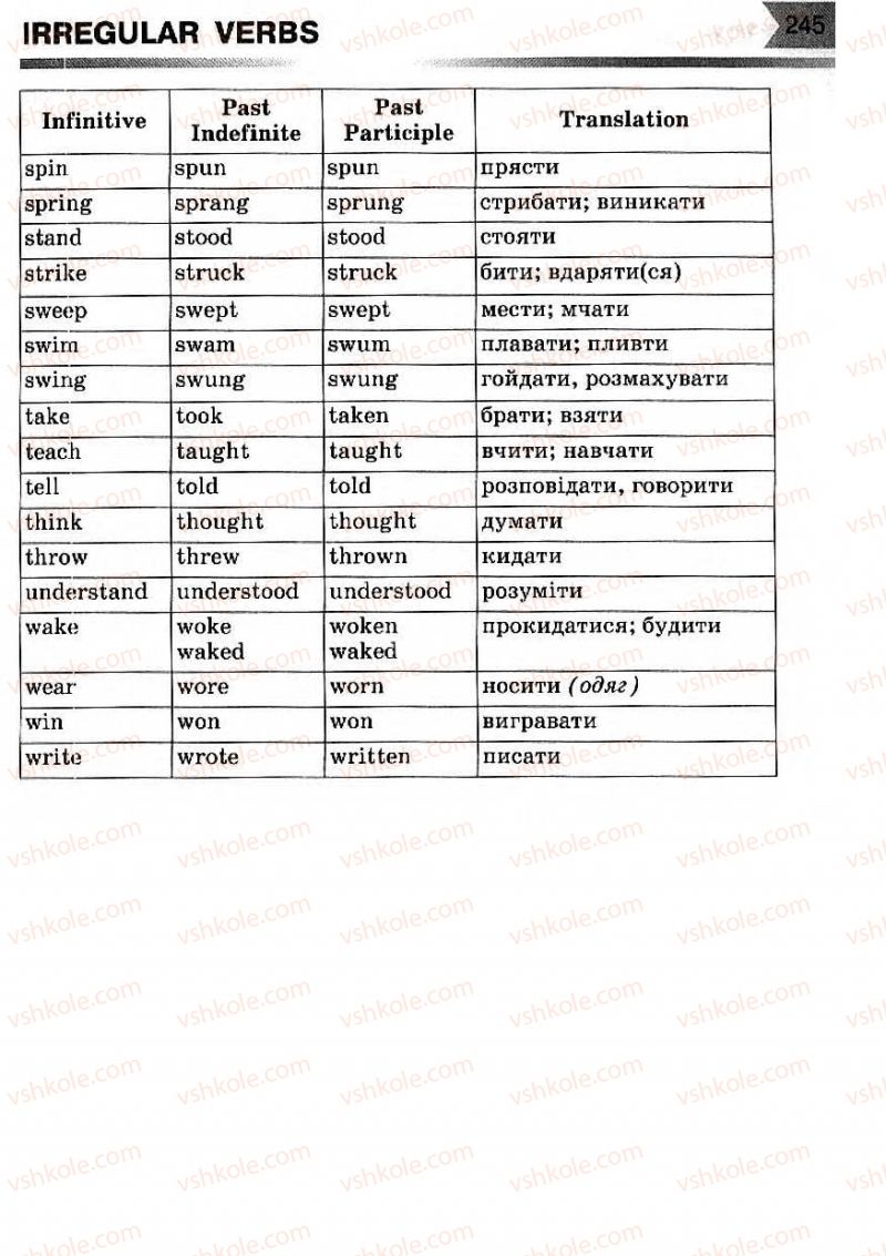 Страница 245 | Підручник Англiйська мова 7 клас А.М. Несвіт 2007