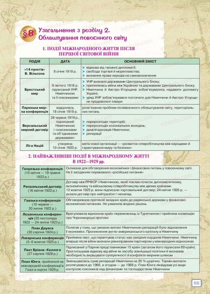 Страница 55 | Підручник Всесвітня історія 10 клас І.Я. Щупак 2018