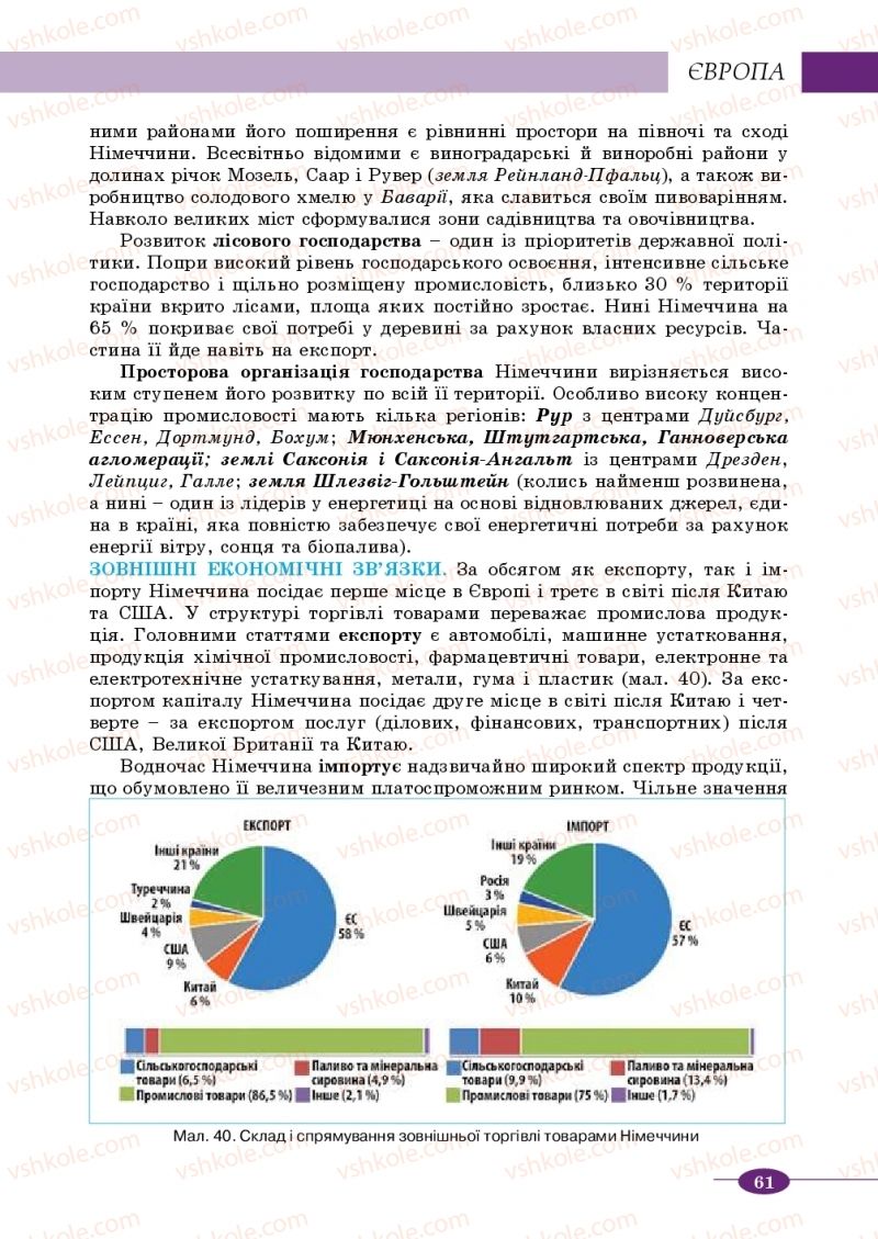 Страница 61 | Підручник Географія 10 клас В.М. Бойко, Ю.С. Брайчевський, Б.П. Яценко 2018