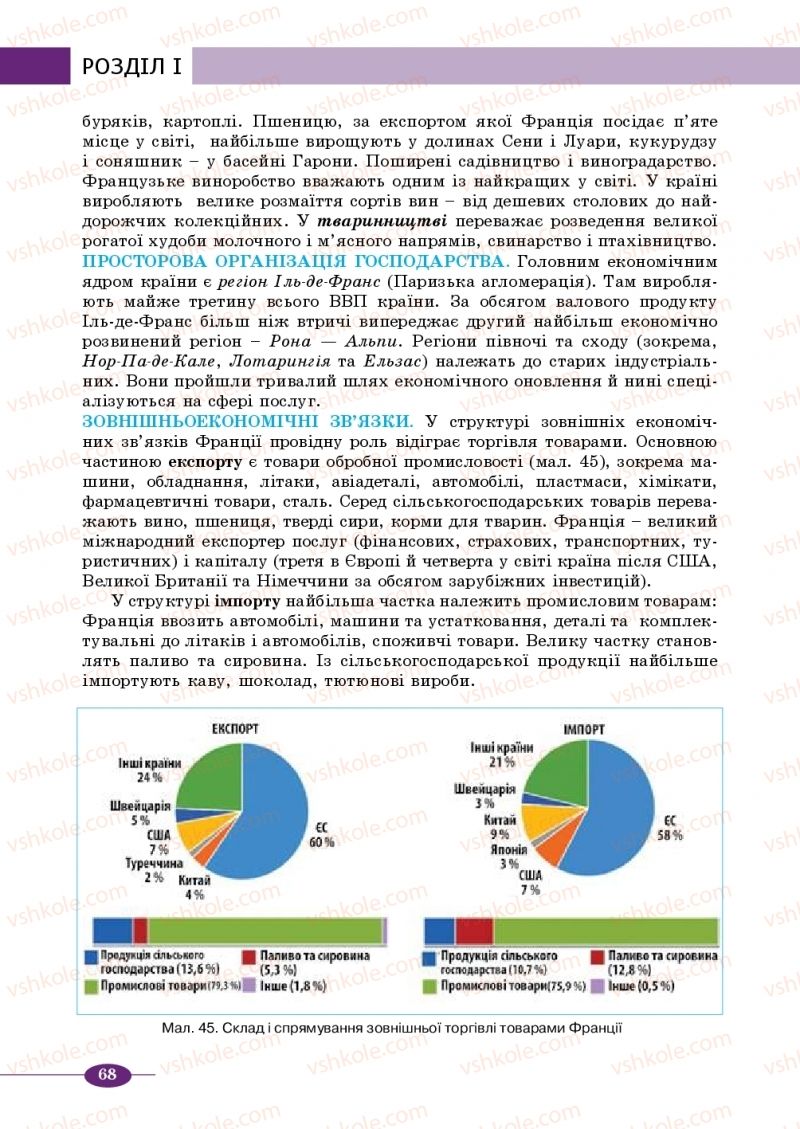 Страница 68 | Підручник Географія 10 клас В.М. Бойко, Ю.С. Брайчевський, Б.П. Яценко 2018