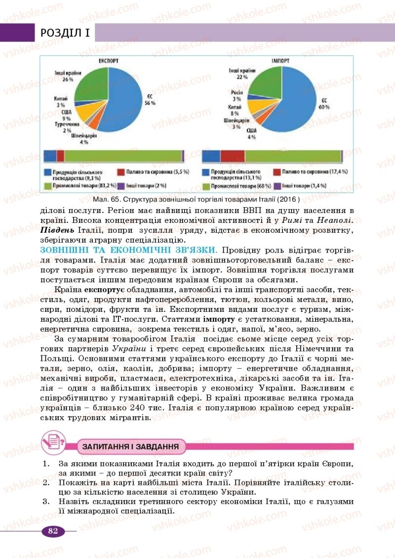 Страница 82 | Підручник Географія 10 клас В.М. Бойко, Ю.С. Брайчевський, Б.П. Яценко 2018