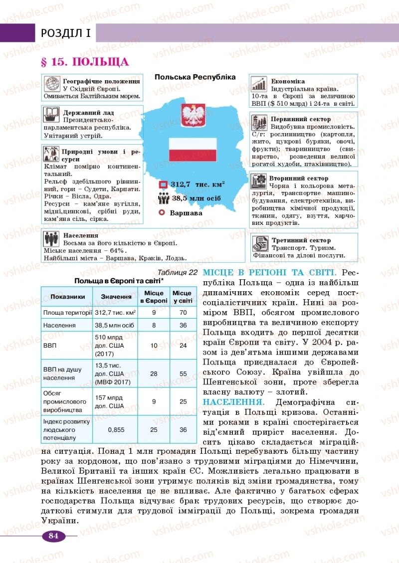 Страница 84 | Підручник Географія 10 клас В.М. Бойко, Ю.С. Брайчевський, Б.П. Яценко 2018