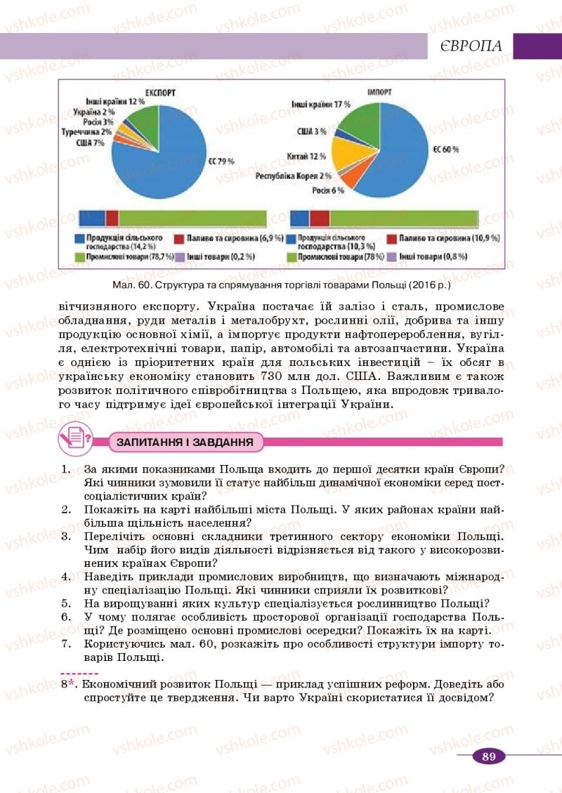 Страница 89 | Підручник Географія 10 клас В.М. Бойко, Ю.С. Брайчевський, Б.П. Яценко 2018