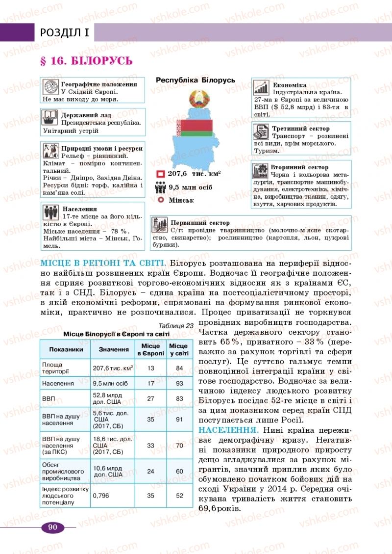 Страница 90 | Підручник Географія 10 клас В.М. Бойко, Ю.С. Брайчевський, Б.П. Яценко 2018