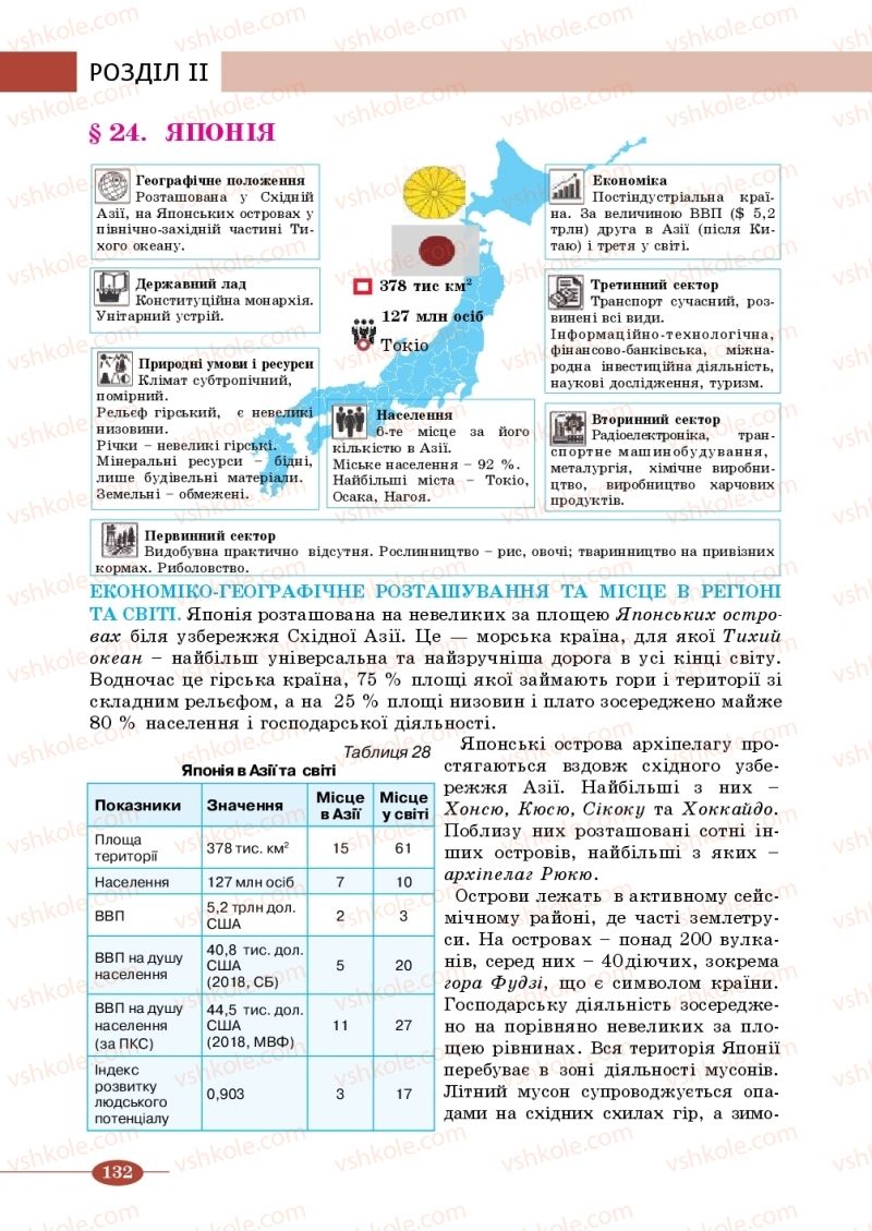 Страница 132 | Підручник Географія 10 клас В.М. Бойко, Ю.С. Брайчевський, Б.П. Яценко 2018