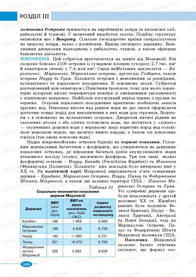 Страница 166 | Підручник Географія 10 клас В.М. Бойко, Ю.С. Брайчевський, Б.П. Яценко 2018