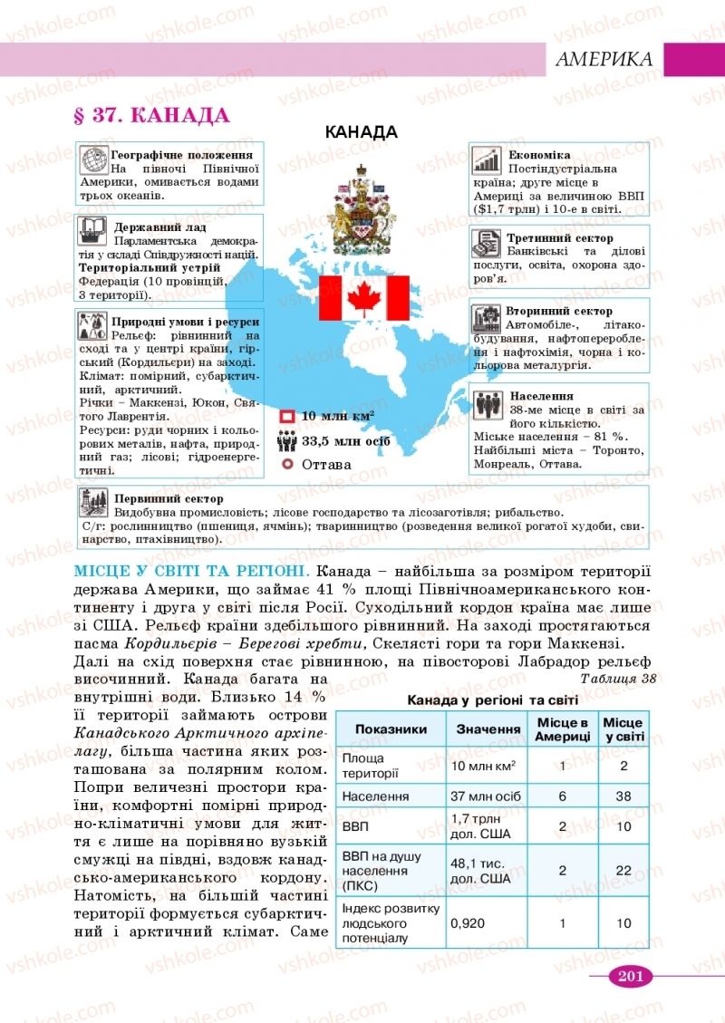 Страница 201 | Підручник Географія 10 клас В.М. Бойко, Ю.С. Брайчевський, Б.П. Яценко 2018