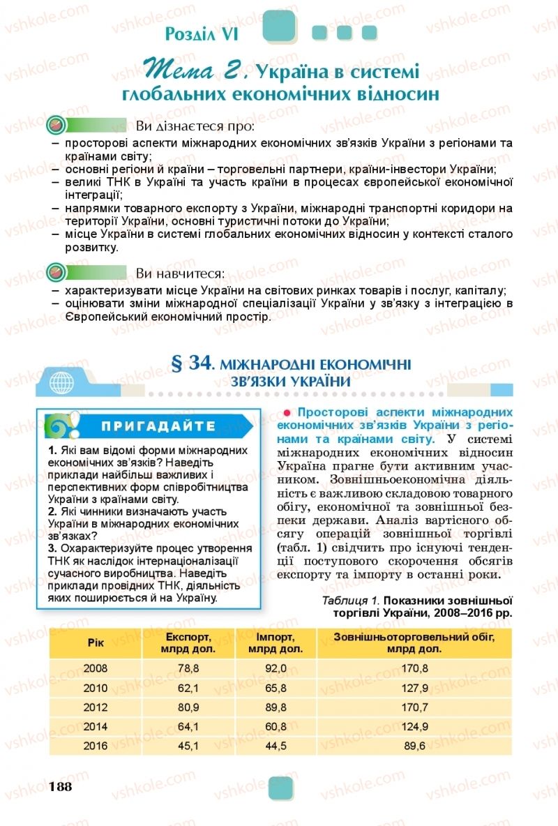 Страница 188 | Підручник Географія 10 клас В.В. Безуглий, Г.О. Лисичарова 2018