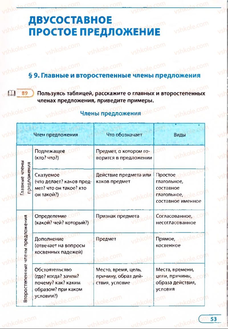 Страница 53 | Підручник Русский язык 8 клас Е.П. Голобородько, Л.В. Вознюк, Н.Н. Вениг, Т.А. Кузьмич 2008