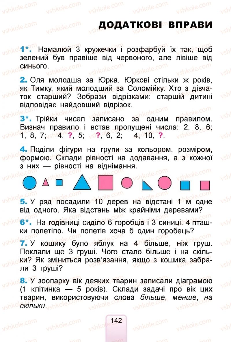 Страница 142 | Підручник Математика 1 клас  Г.П. Лишенко, С.С. Тарнавська, К.О. Лишенко 2018