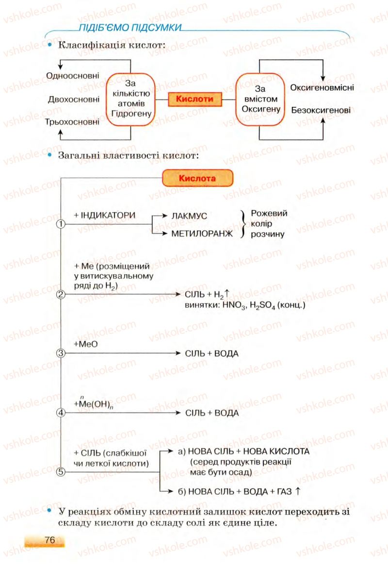 Страница 76 | Підручник Хімія 8 клас О.Г. Ярошенко 2008