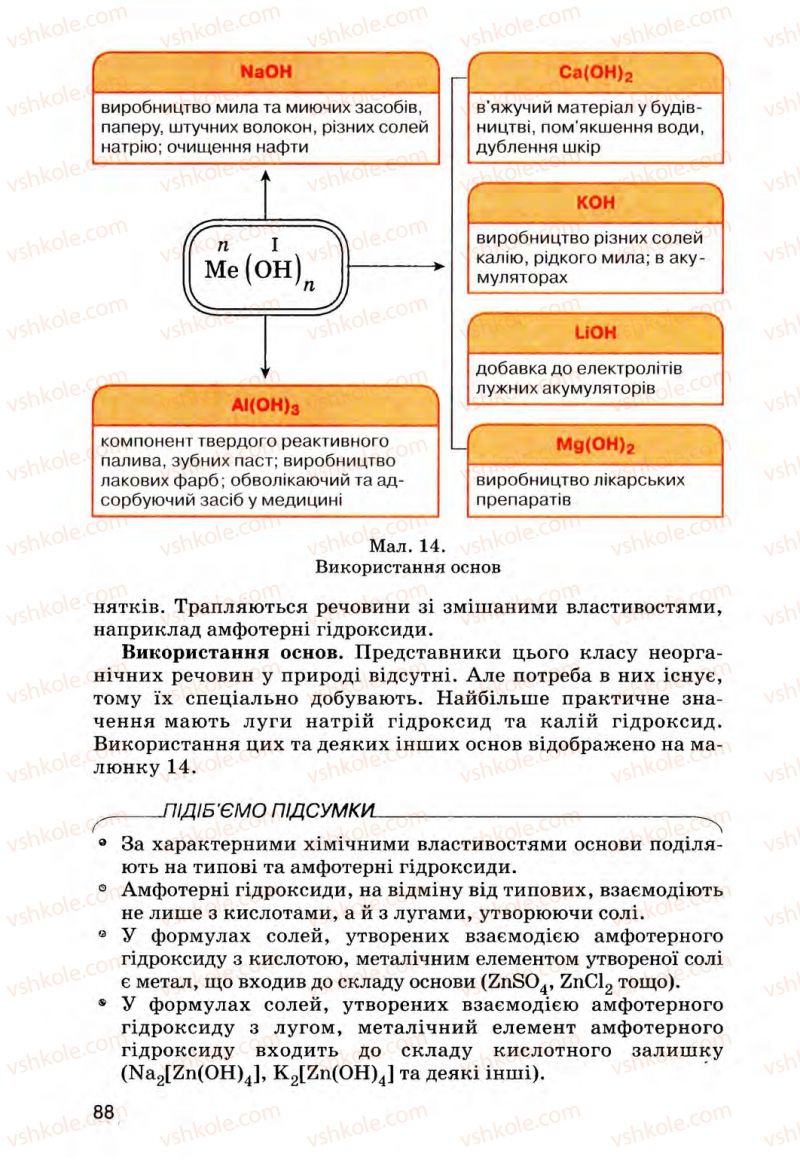 Страница 88 | Підручник Хімія 8 клас О.Г. Ярошенко 2008