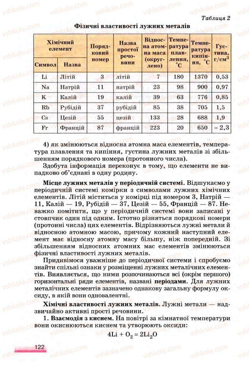 Страница 122 | Підручник Хімія 8 клас О.Г. Ярошенко 2008