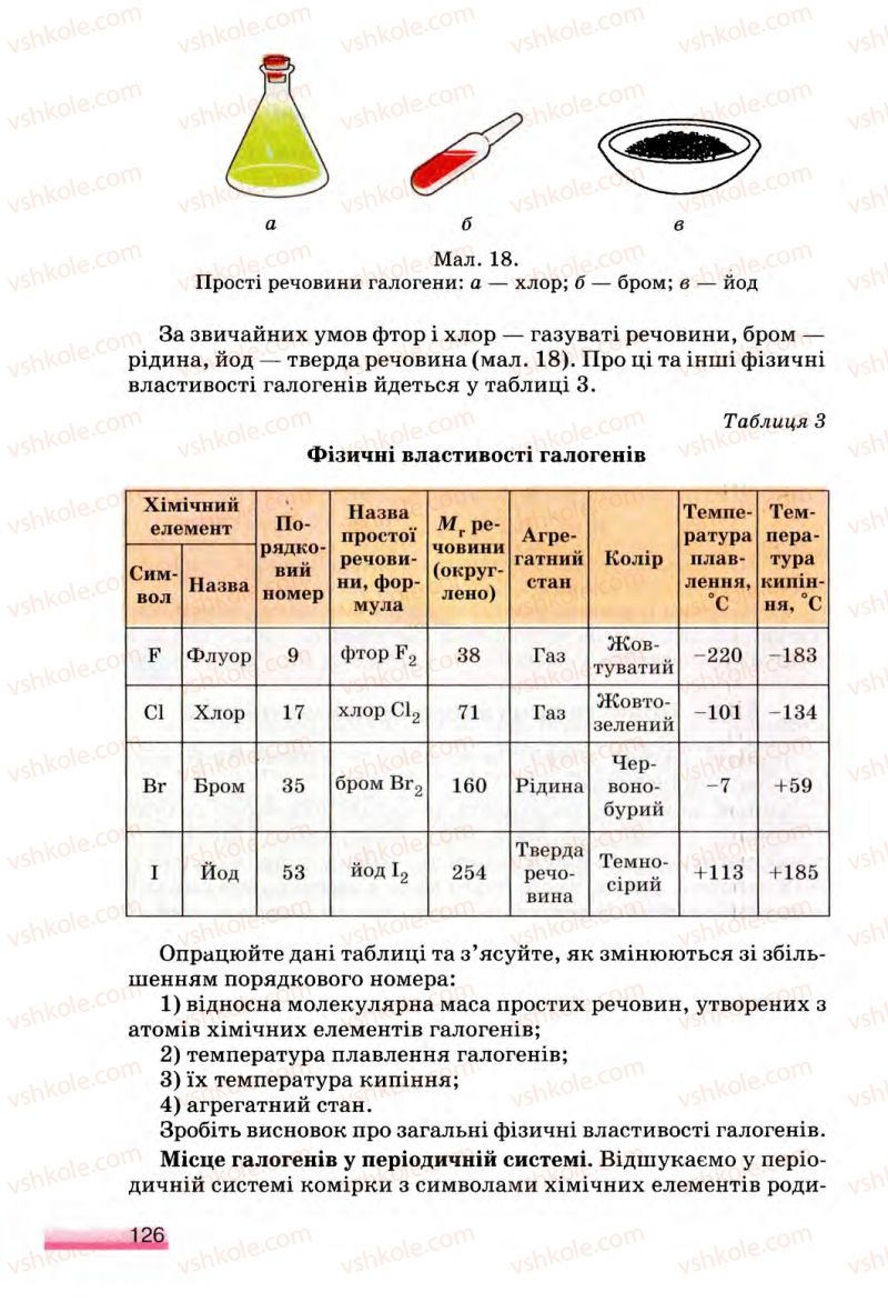 Страница 126 | Підручник Хімія 8 клас О.Г. Ярошенко 2008