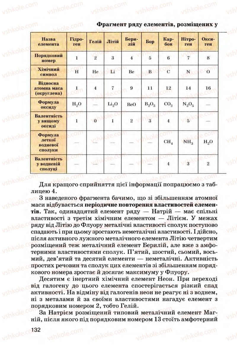 Страница 132 | Підручник Хімія 8 клас О.Г. Ярошенко 2008