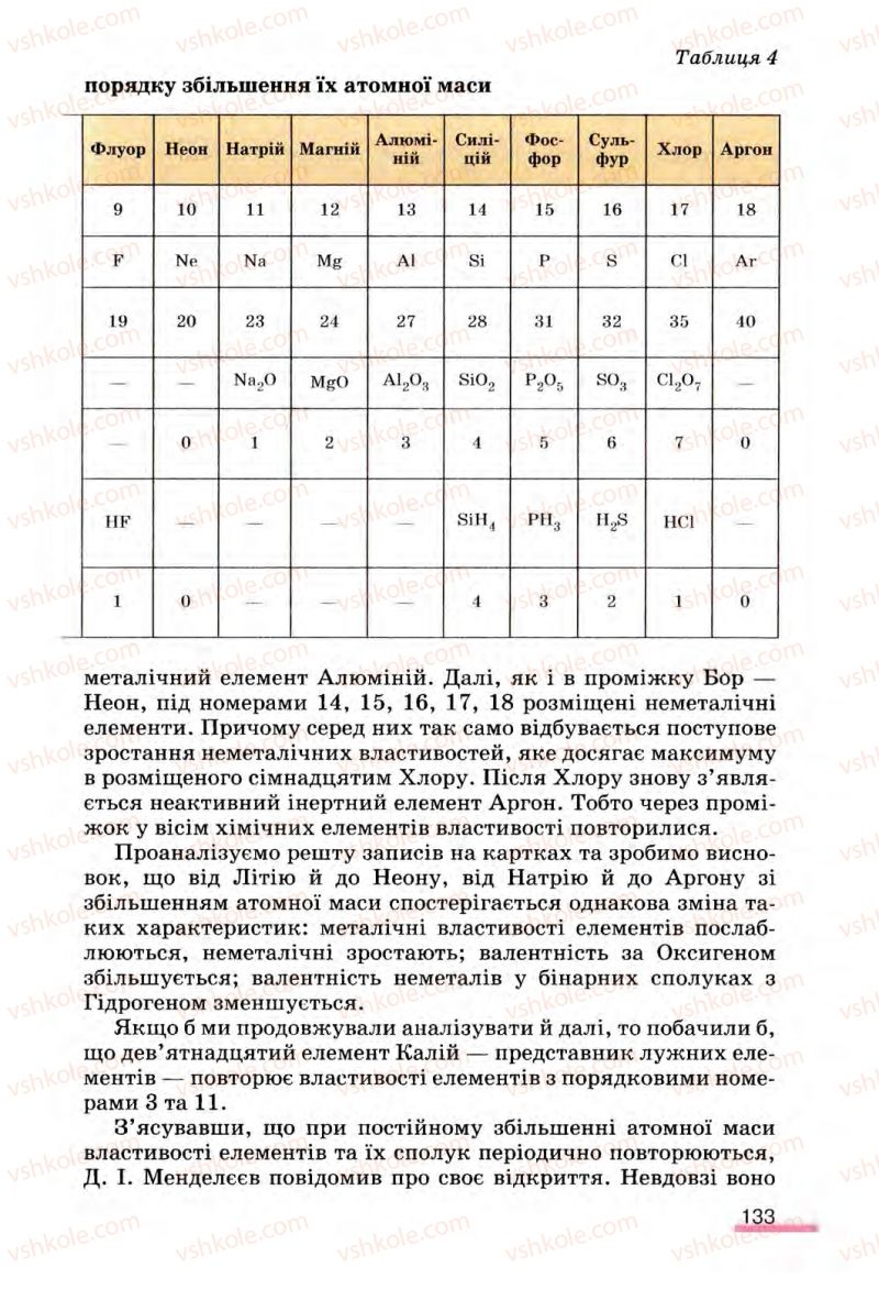 Страница 133 | Підручник Хімія 8 клас О.Г. Ярошенко 2008