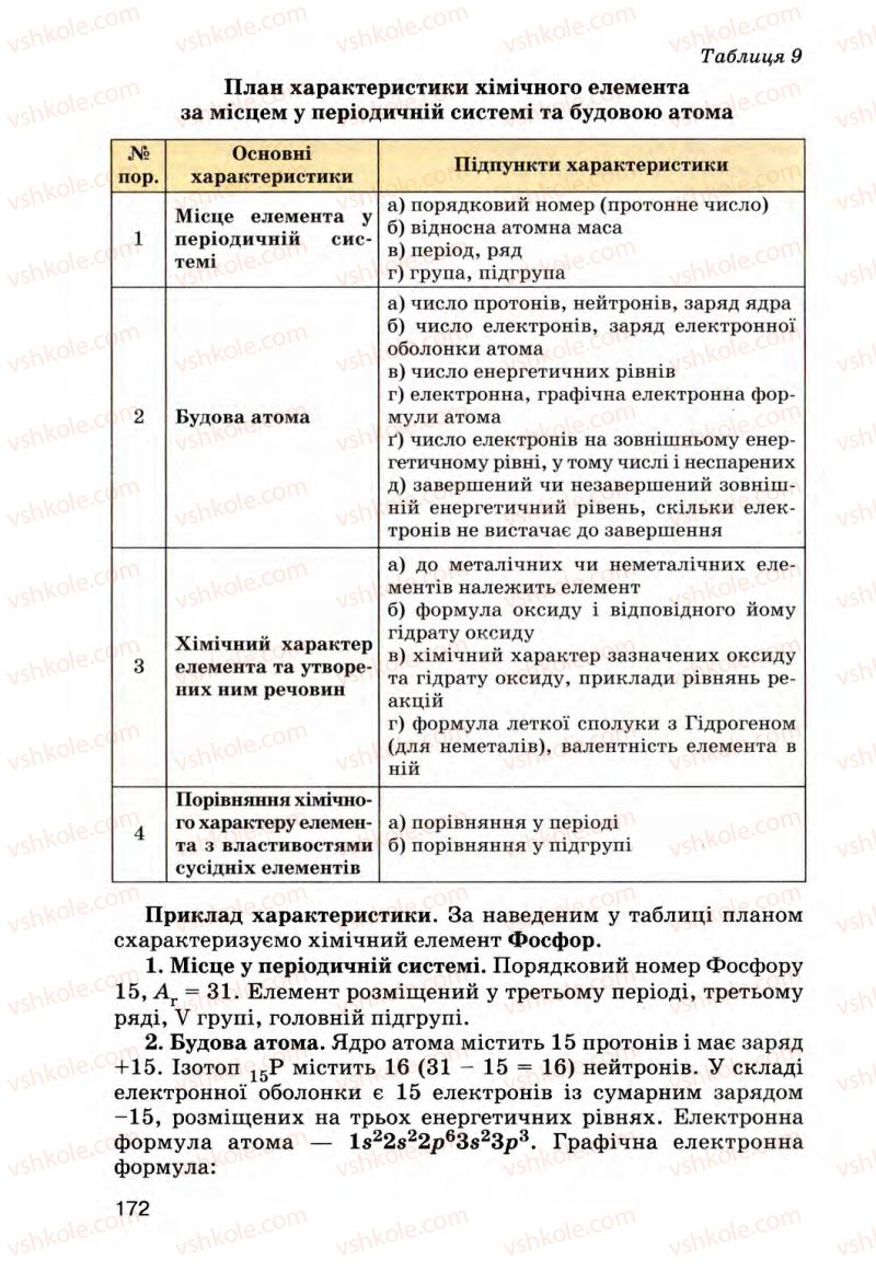 Страница 172 | Підручник Хімія 8 клас О.Г. Ярошенко 2008