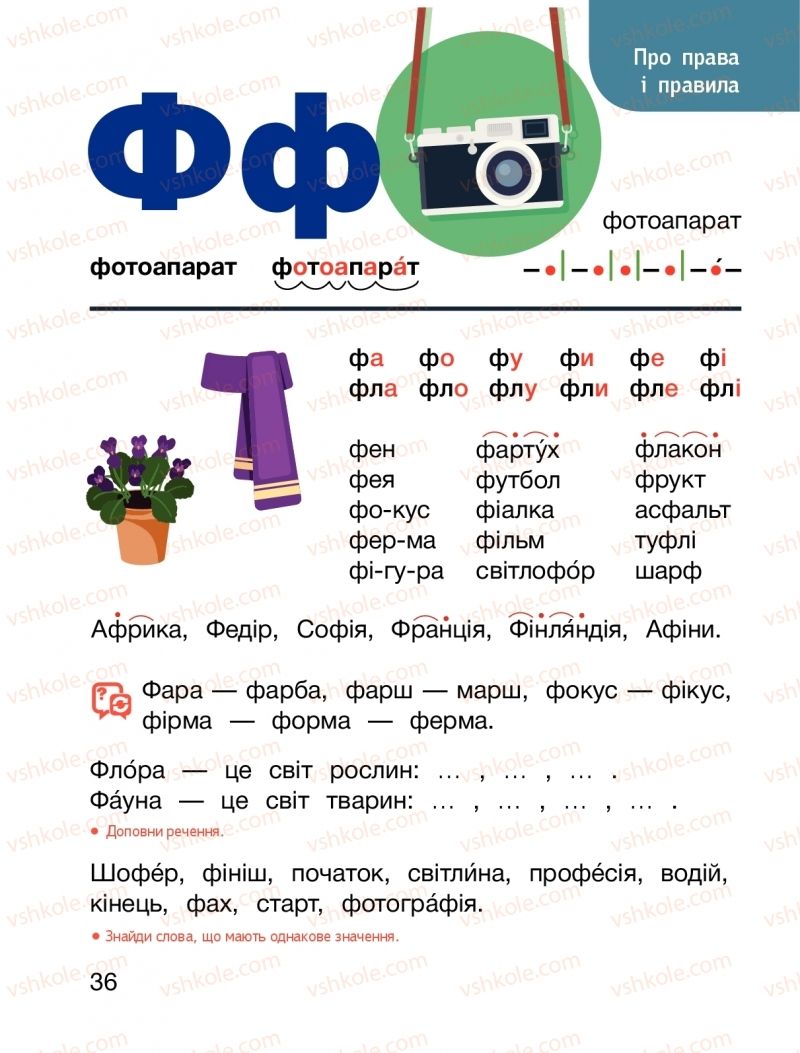 Страница 36 | Підручник Буквар 1 клас О.Л. Іщенко, С.П. Логачевська 2018 2 частина