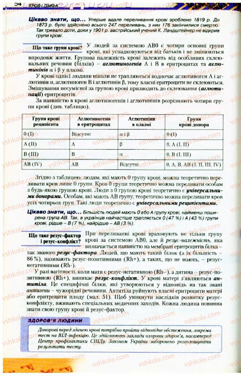 Страница 54 | Підручник Біологія 9 клас Н.Ю. Матяш, М.Н. Шабатура 2009