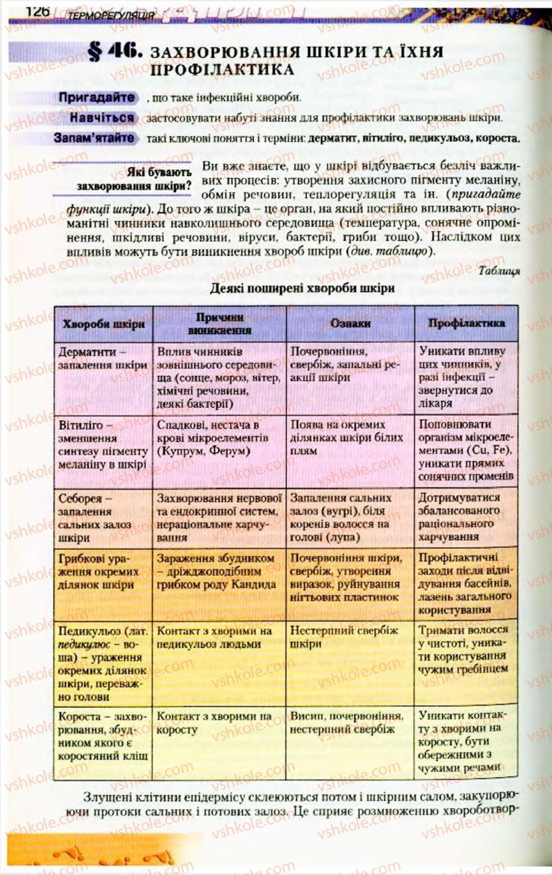 Страница 126 | Підручник Біологія 9 клас Н.Ю. Матяш, М.Н. Шабатура 2009