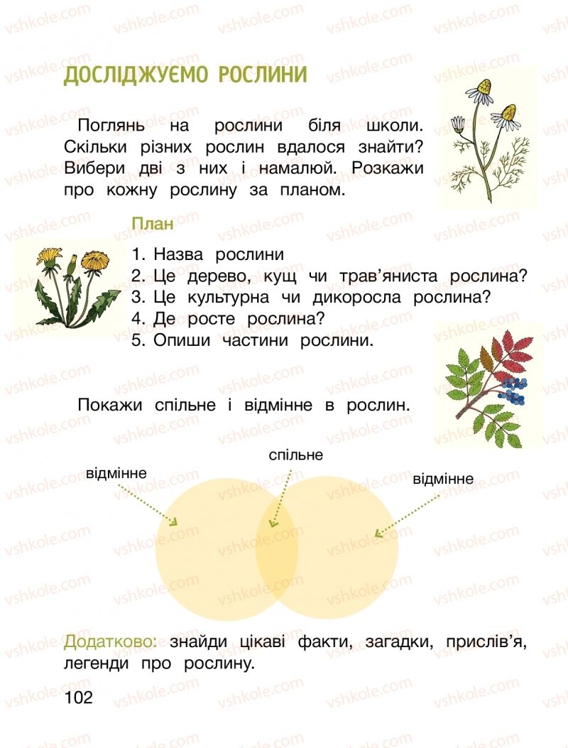 Страница 102 | Підручник Я досліджую світ 1 клас О.Л. Іщенко, О.М. Ващенко, Л.В. Романенко, О.М. Кліщ 2018 2 частина