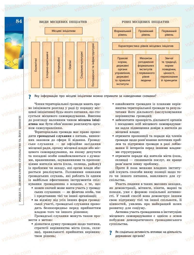 Страница 84 | Підручник Громадянська освіта 10 клас О.О. Гісем, О.О. Мартинюк 2018 Інтегрований курс