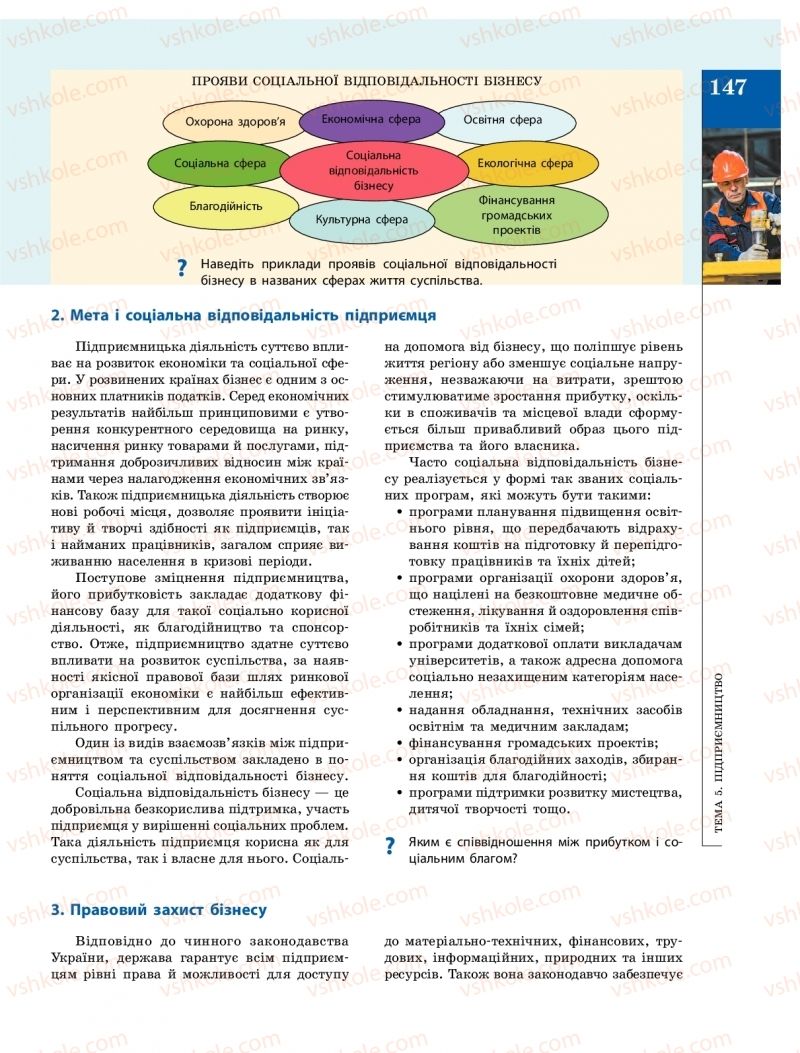 Страница 147 | Підручник Громадянська освіта 10 клас О.О. Гісем, О.О. Мартинюк 2018 Інтегрований курс