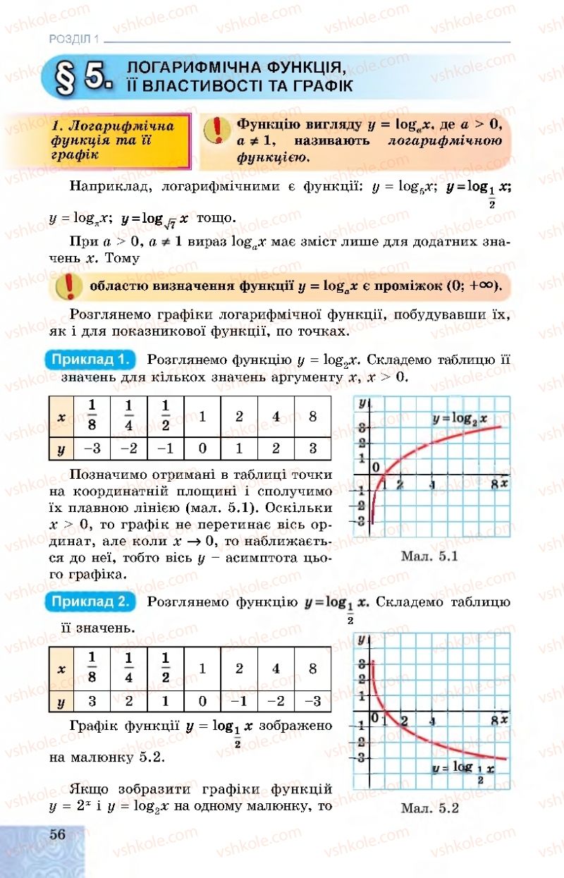 Страница 56 | Підручник Алгебра 11 клас О.С. Істер, О.В. Єргіна 2019 Профільний рівень