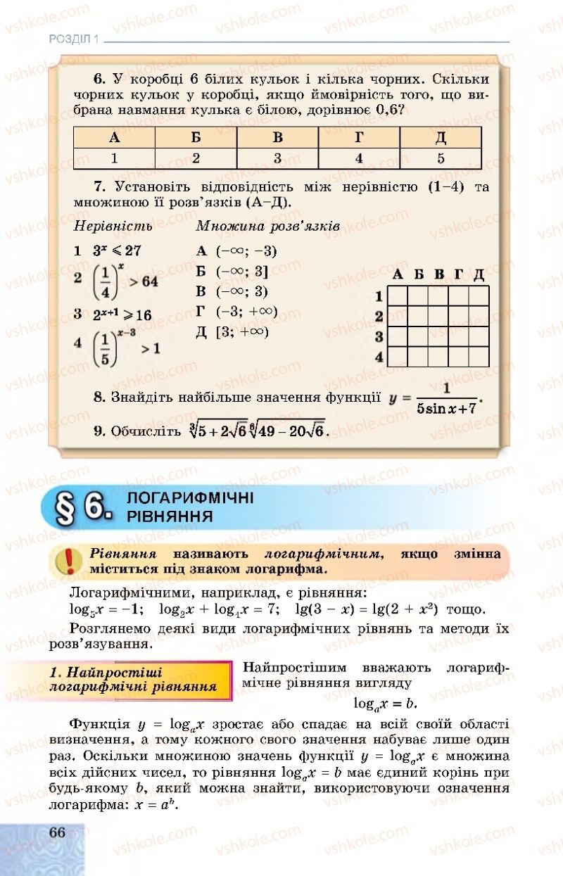 Страница 66 | Підручник Алгебра 11 клас О.С. Істер, О.В. Єргіна 2019 Профільний рівень