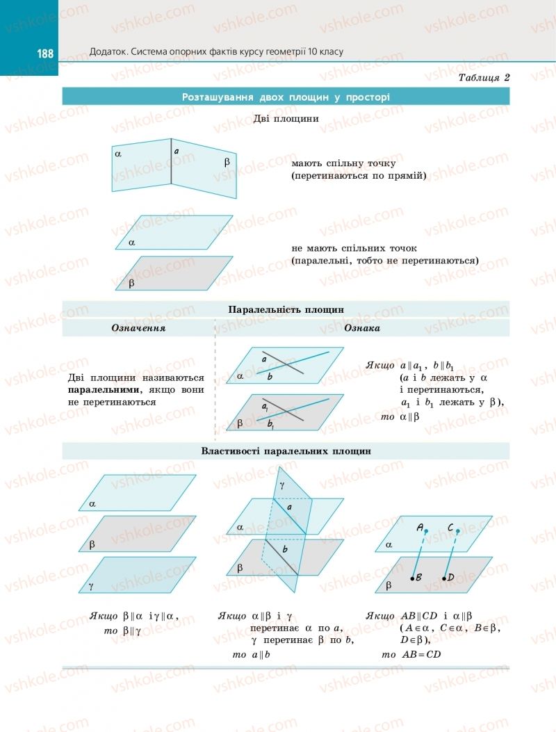 Страница 188 | Підручник Геометрія 11 клас Є.П. Нелін 2019 Профільний рівень