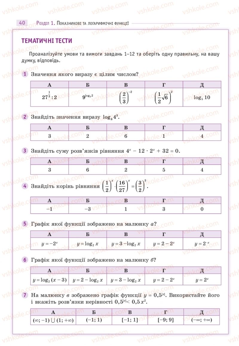 Страница 40 | Підручник Математика 11 клас Г.П. Бевз, В.Г. Бевз 2019