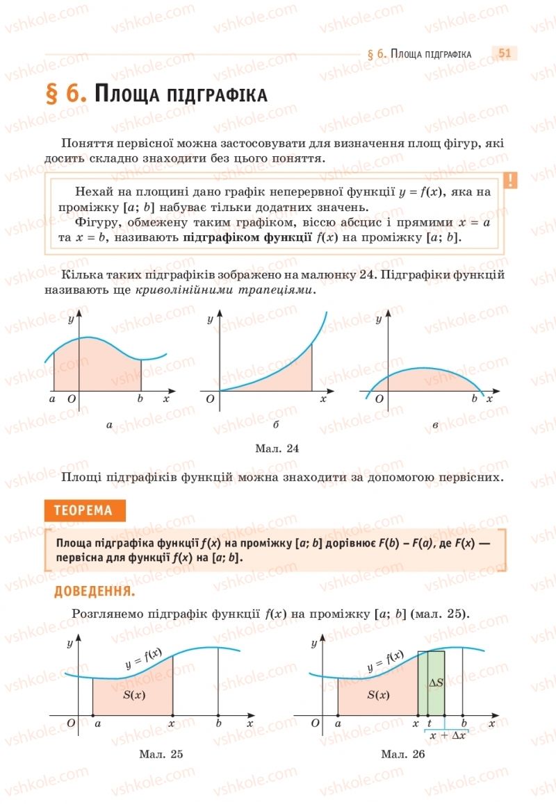 Страница 51 | Підручник Математика 11 клас Г.П. Бевз, В.Г. Бевз 2019