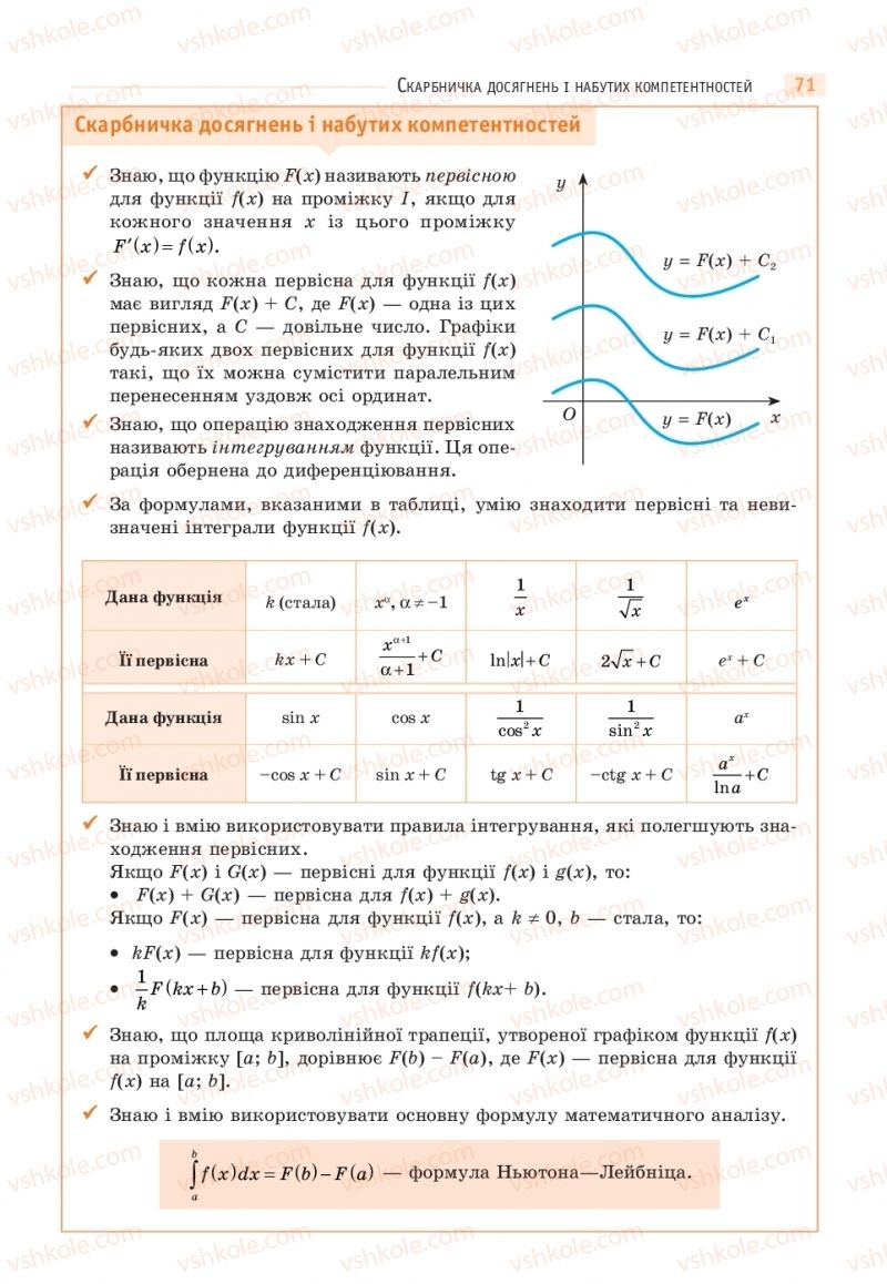 Страница 71 | Підручник Математика 11 клас Г.П. Бевз, В.Г. Бевз 2019