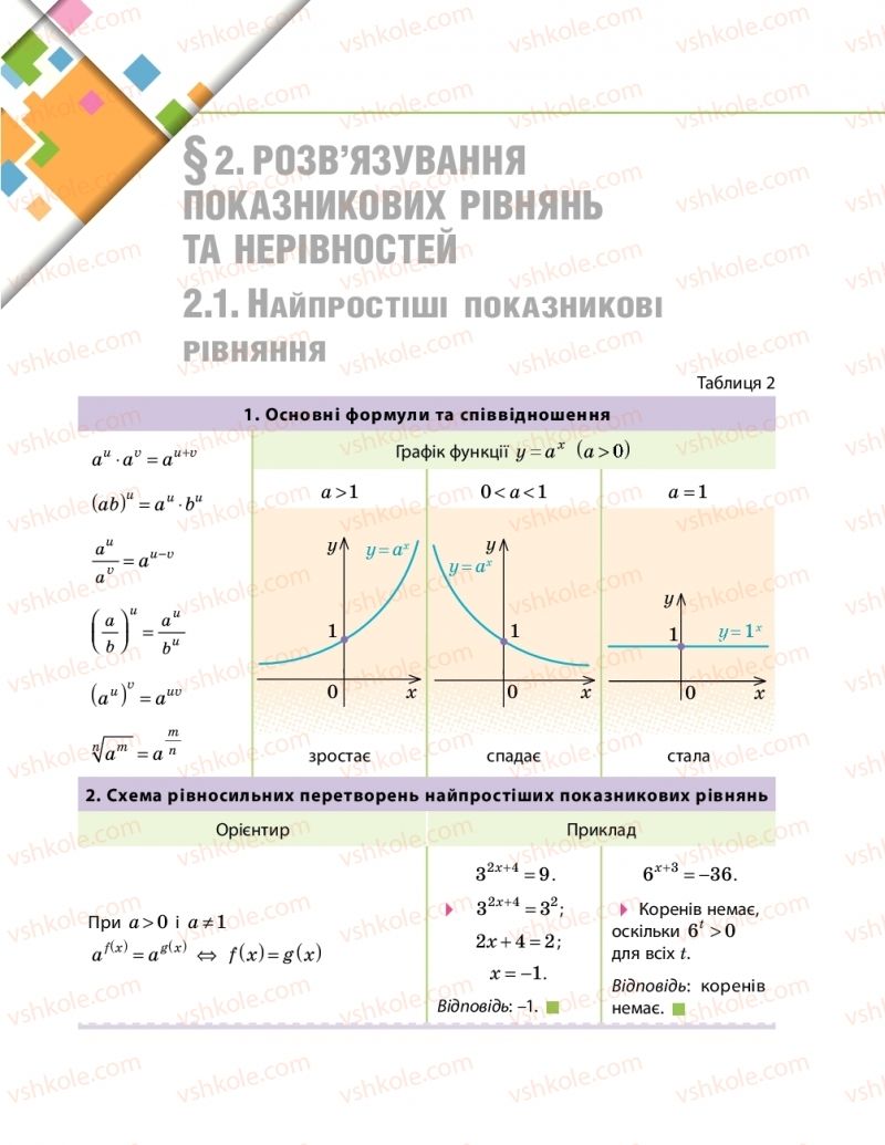 Страница 17 | Підручник Математика 11 клас Є.П. Нелін, О.Є. Долгова 2019