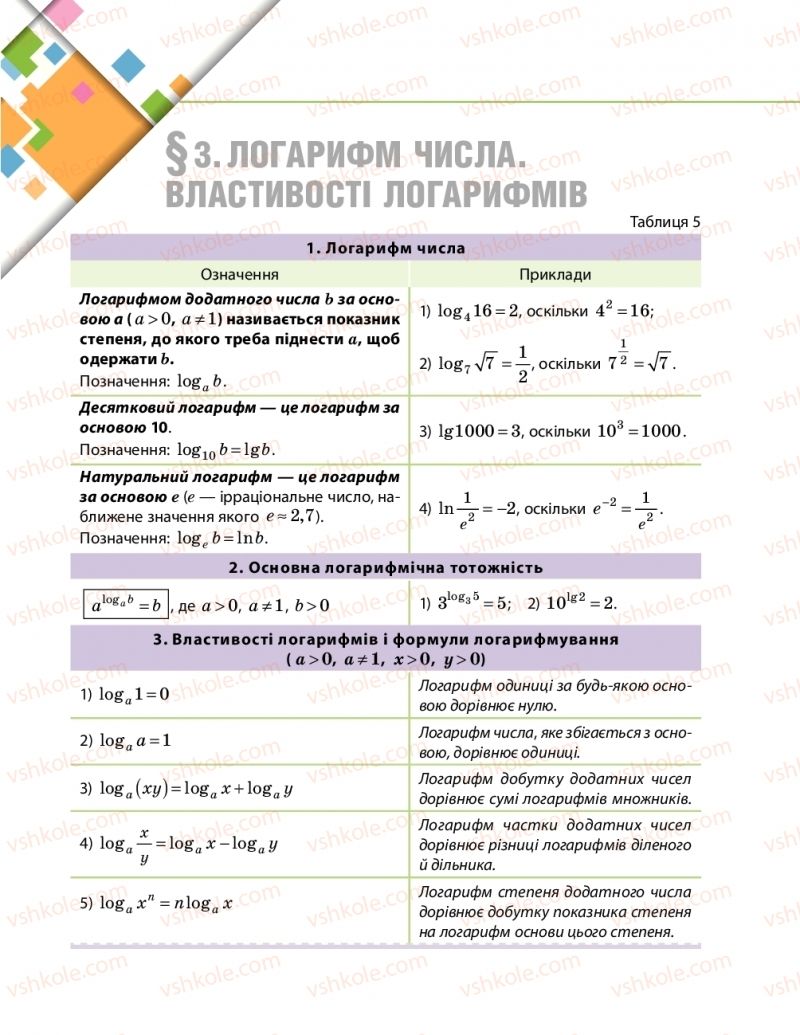 Страница 37 | Підручник Математика 11 клас Є.П. Нелін, О.Є. Долгова 2019