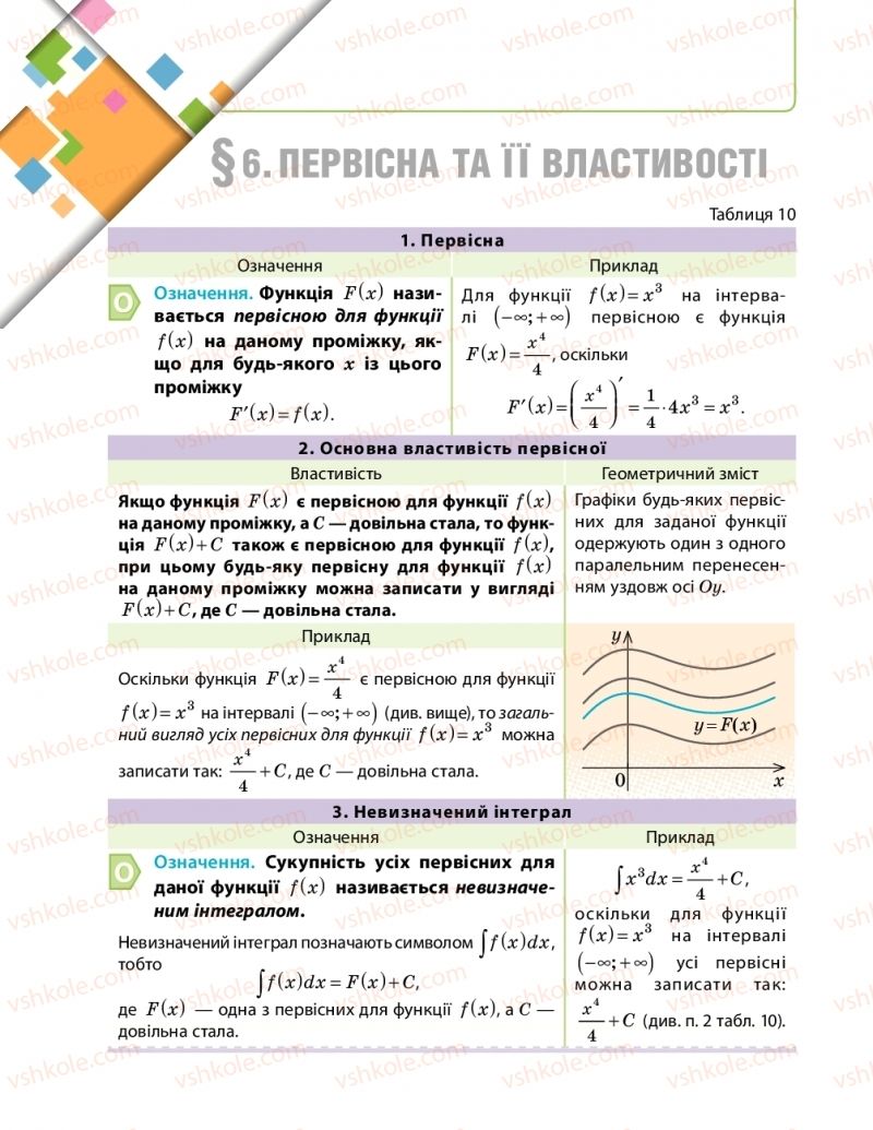 Страница 76 | Підручник Математика 11 клас Є.П. Нелін, О.Є. Долгова 2019