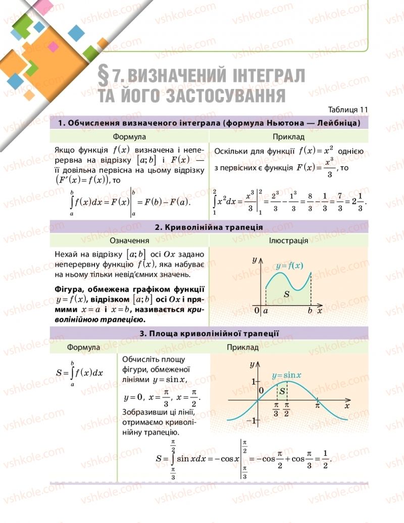 Страница 88 | Підручник Математика 11 клас Є.П. Нелін, О.Є. Долгова 2019