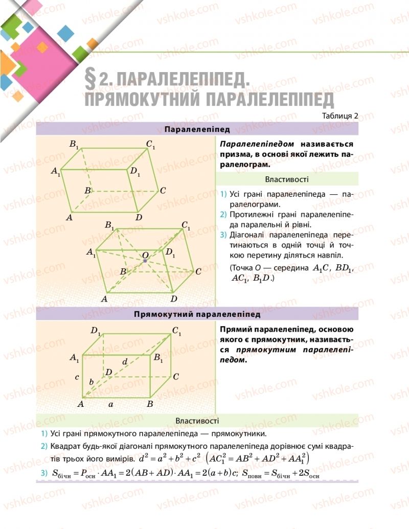 Страница 173 | Підручник Математика 11 клас Є.П. Нелін, О.Є. Долгова 2019