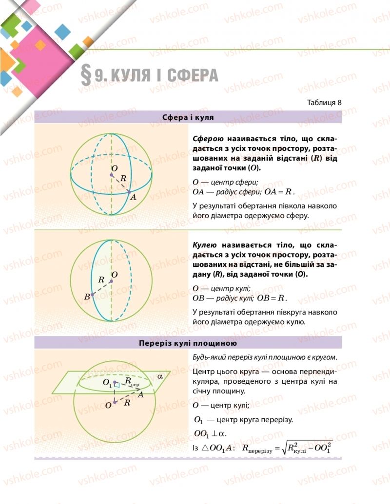 Страница 243 | Підручник Математика 11 клас Є.П. Нелін, О.Є. Долгова 2019