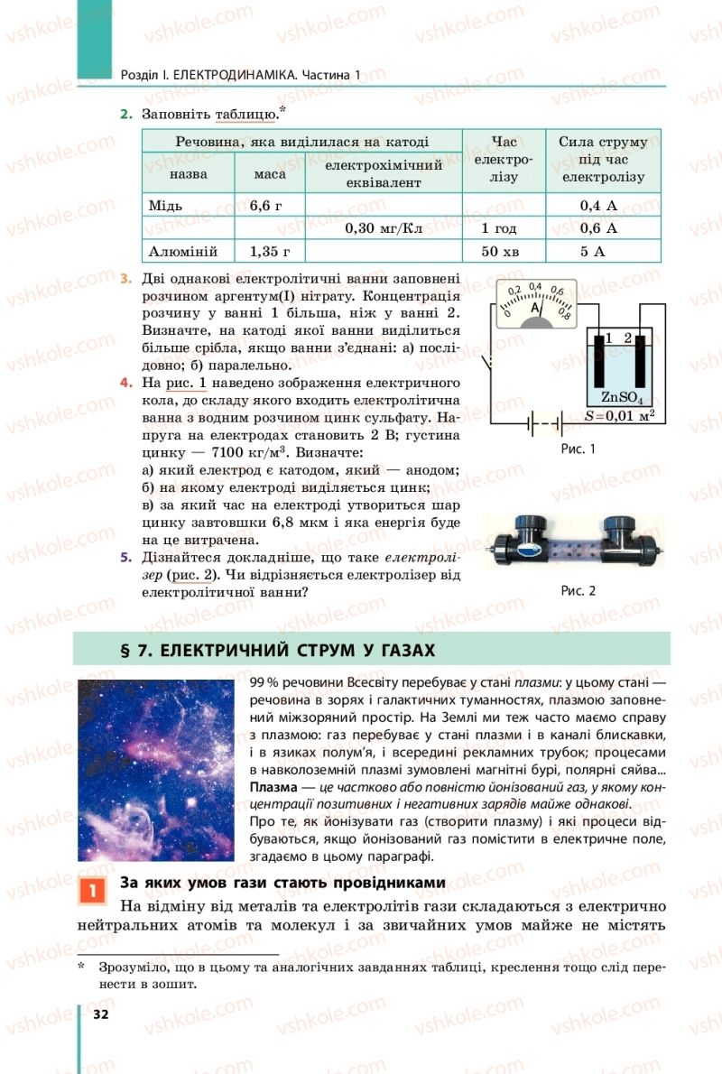 Страница 32 | Підручник Фізика 11 клас В.Г. Бар'яхтар, С.О. Довгий, Ф.Я. Божинова, О.О. Кірюхіна 2019