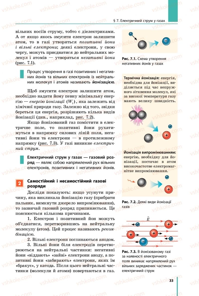 Страница 33 | Підручник Фізика 11 клас В.Г. Бар'яхтар, С.О. Довгий, Ф.Я. Божинова, О.О. Кірюхіна 2019