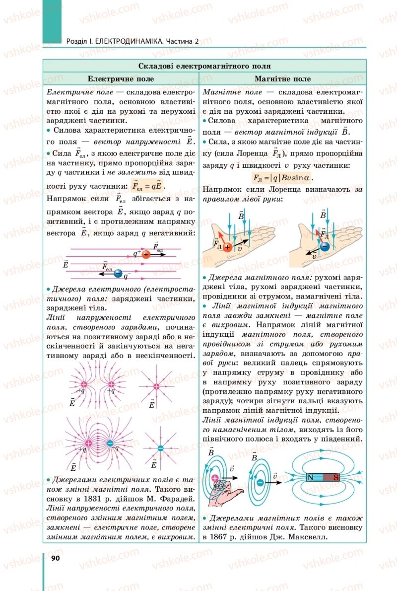 Страница 90 | Підручник Фізика 11 клас В.Г. Бар'яхтар, С.О. Довгий, Ф.Я. Божинова, О.О. Кірюхіна 2019