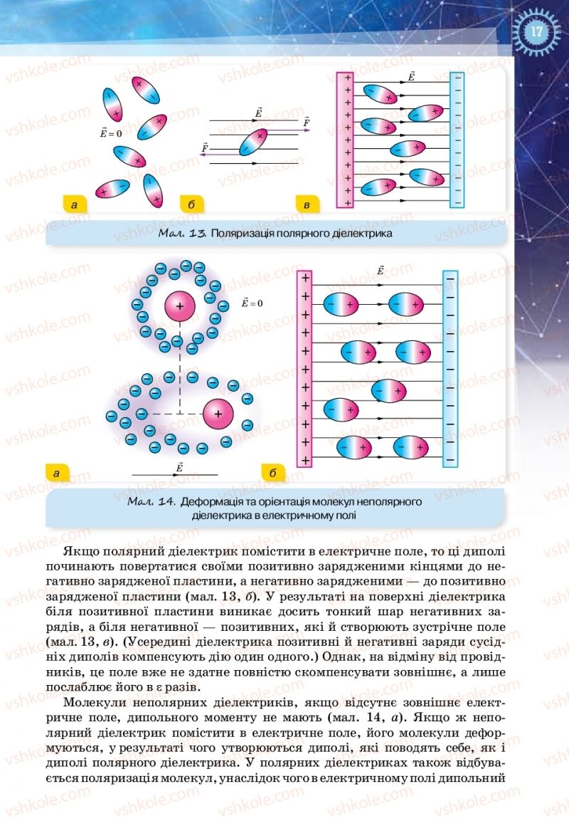 Страница 17 | Підручник Фізика 11 клас Т.М. Засєкіна, Д.О. Засєкін 2019 Ревень стандарту