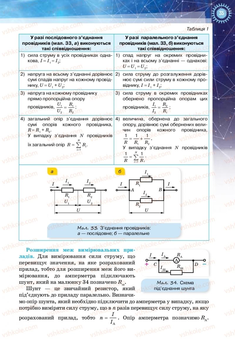 Страница 35 | Підручник Фізика 11 клас Т.М. Засєкіна, Д.О. Засєкін 2019 Ревень стандарту