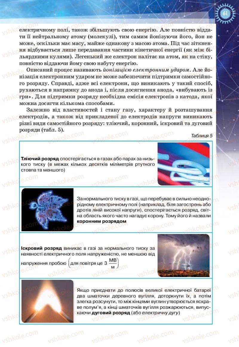 Страница 61 | Підручник Фізика 11 клас Т.М. Засєкіна, Д.О. Засєкін 2019 Ревень стандарту