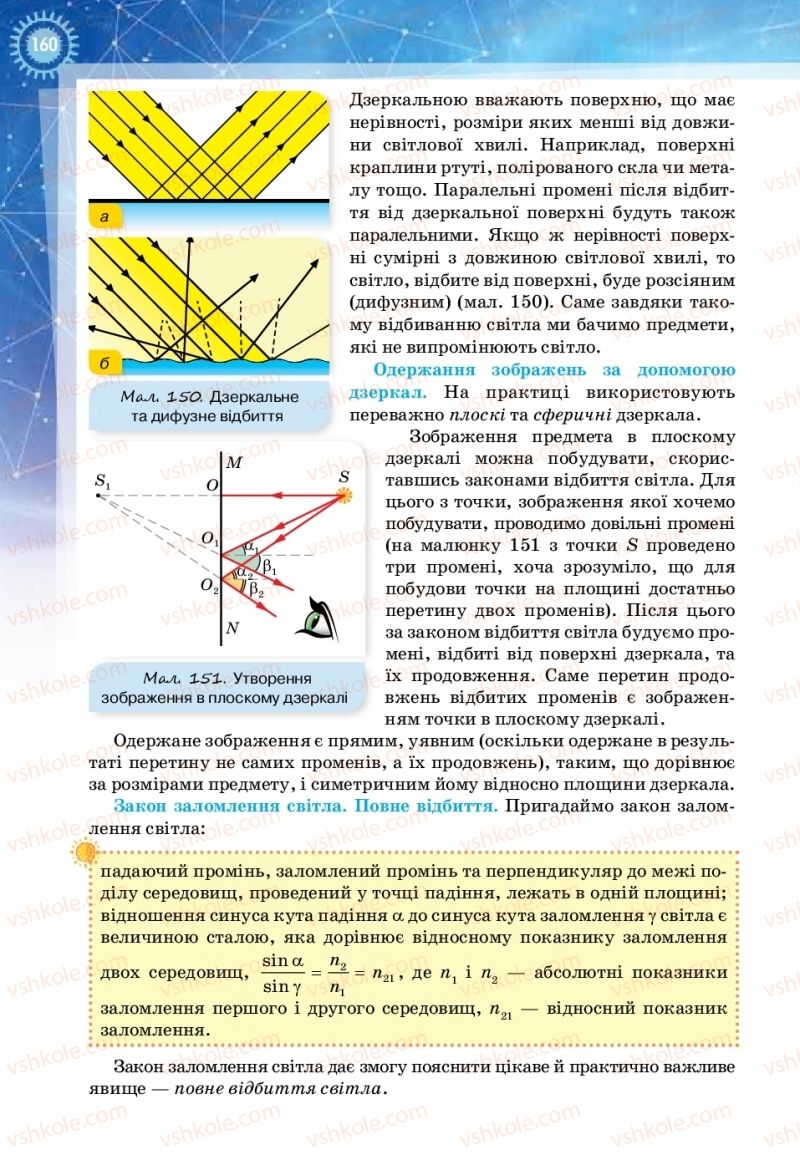 Страница 160 | Підручник Фізика 11 клас Т.М. Засєкіна, Д.О. Засєкін 2019 Ревень стандарту